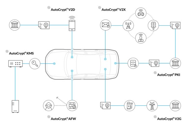 AUTOCRYPT Products Lineup