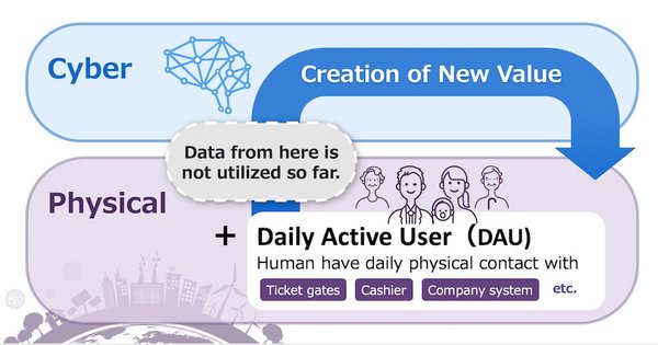  Creation of New Value by Combining Cyber and Physical Data