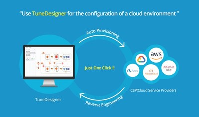 TuneDesigner: GUI-based Auto Provisioning and Reverse Engineering