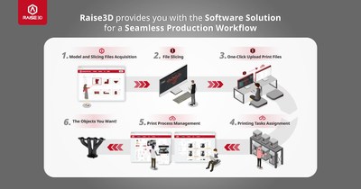 Raise3D's provides you with the Software Solution for a Seamless Production Workflow