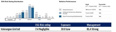 ESG rating details 