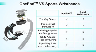 ObeEnd™ VS Sports Wristbands