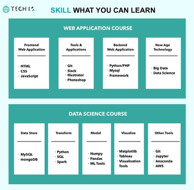 TECH I.S. - SKILL WHAT YOU CAN LEARN