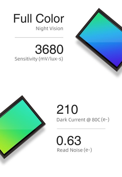 SmartSens Unveils SC500AI Next-Generation Image Sensor for Professional ...