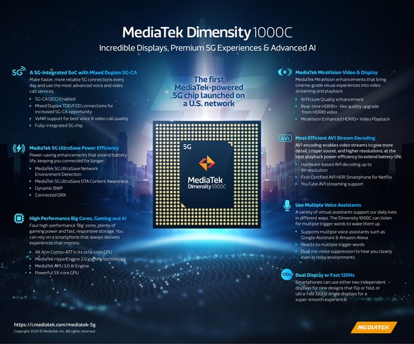 MediaTek's Dimensity 1000C 5G smartphone chipset debuts first in the US powering the new LG Velvet on T-Mobile's nationwide 5G network.