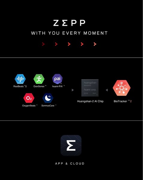 Zepp Brand Information