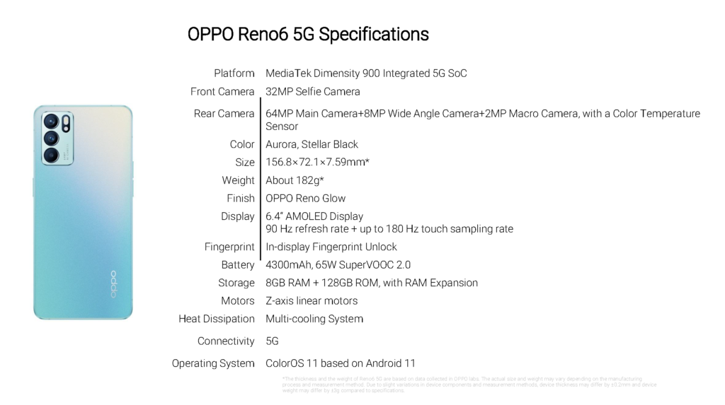 OPPO Reno6 5G Spec Sheet
