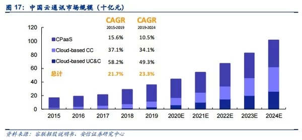 cloopen group holding limited nyse raas announces financial results for second quarter 2021