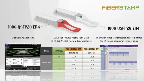 fiberstamp launches 100g ultra long distance dual rate qsfp28 er4 zr4 optical transceiver