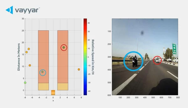 piaggio fast forward develops new sensor technology for consumer and enterprise robots and for motorcycle and scooter safety aras