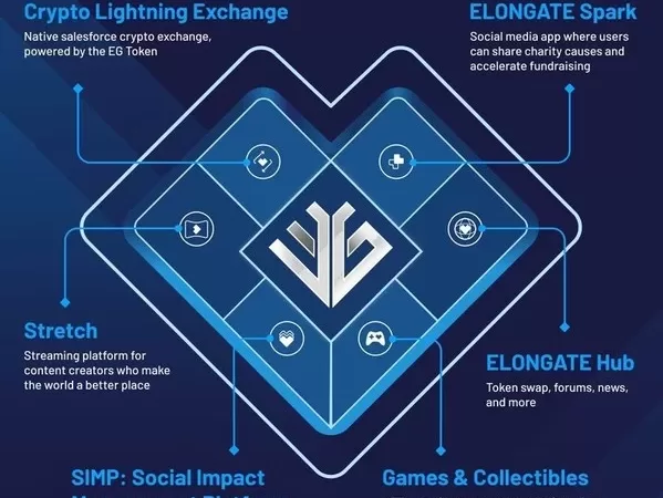 crypto elongate officially reveals its tech roadmap wins award for best social impact project 2021