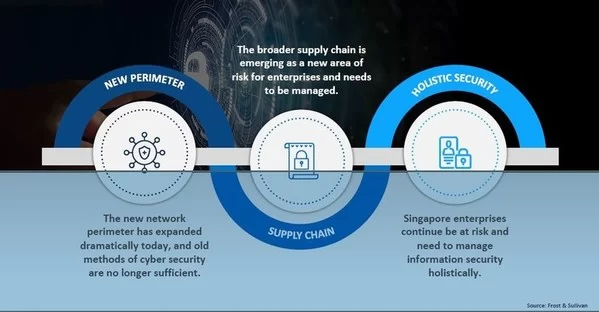 frost sullivan asia pacific survey outlines key it and security trends impacting enterprises