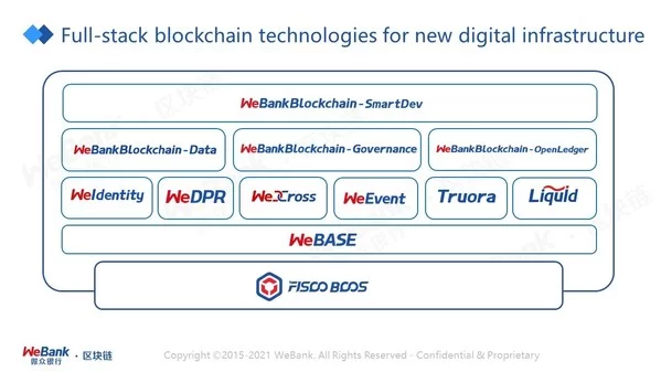 the largest digital bank in china featured in the latest forbes blockchain 50