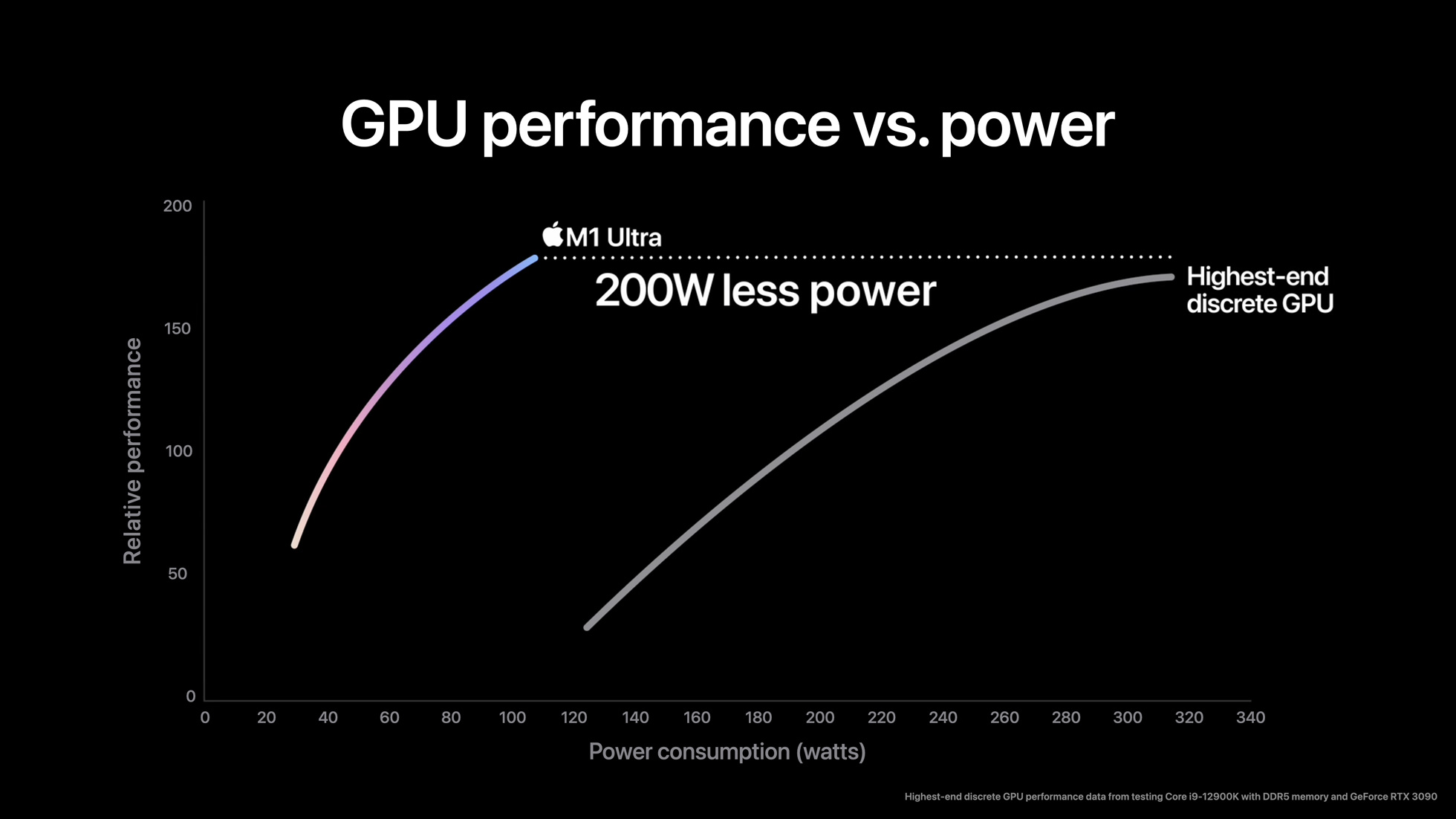Apple M1 Ultra gpu performance 01