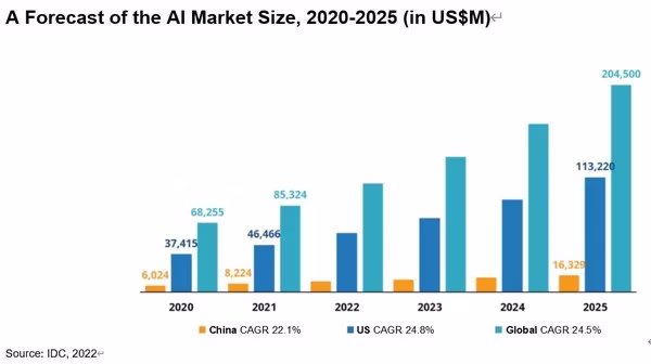 appen provides data solutions featuring unique advantages for the entire ai lifecycle in the chinese market 1