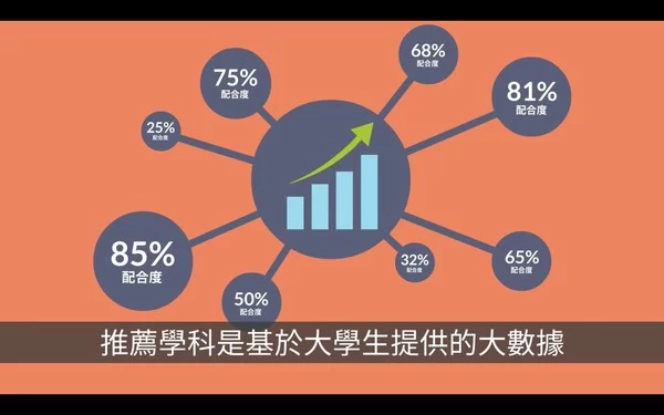 rightpicks pickup artifact pioneered jupas big data analysis ai to help recommend the dse candidates for 20 department rankings