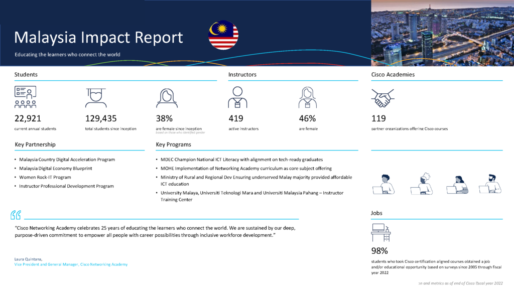 CNA Malaysia Impact Report