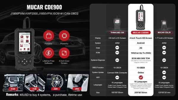 with a remarkable design the intelligent vehicle obd2 device mucar cde900 is breaking through in the traditional experience