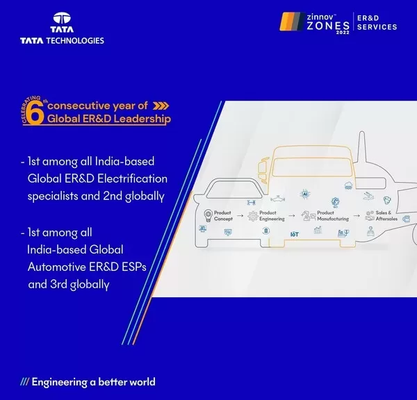 tata technologies celebrates 6th consecutive year of global erd leadership in zinnov zones 2022