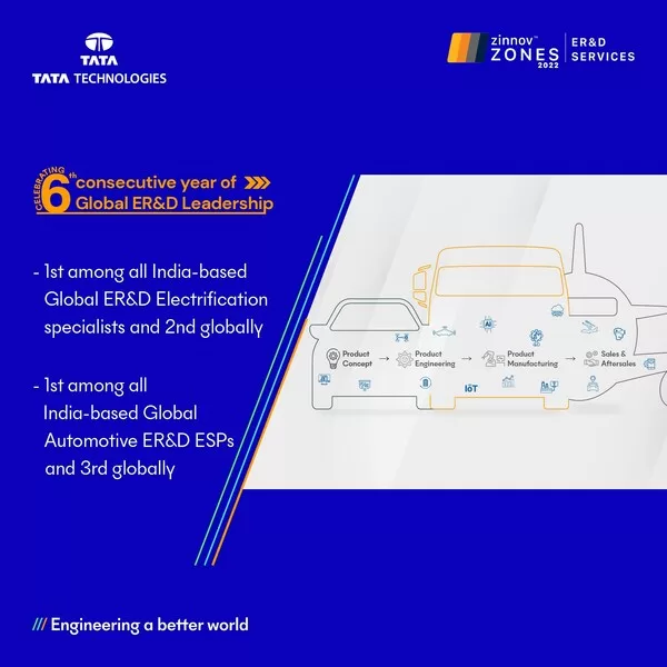 tata technologies celebrates 6th consecutive year of global erd leadership in zinnov zones 2022