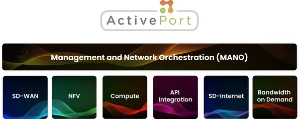 activeport group asxatv secures multimillion dollar 10 year deal with lightstorm