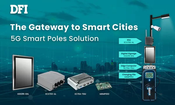 DFI Presents in Vehicle T Box with Cybersecurity Solution VC900 M8M, Creates New Smart Fleet Management Applications