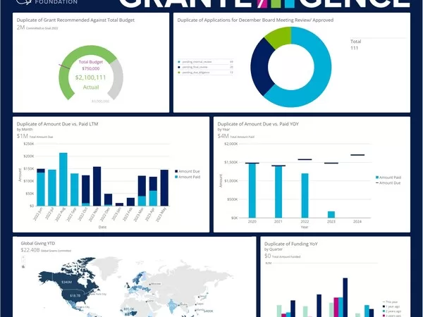 Fluxx Announces Availability of Grantelligence™, First of its Kind Grantmaking Intelligence Platform