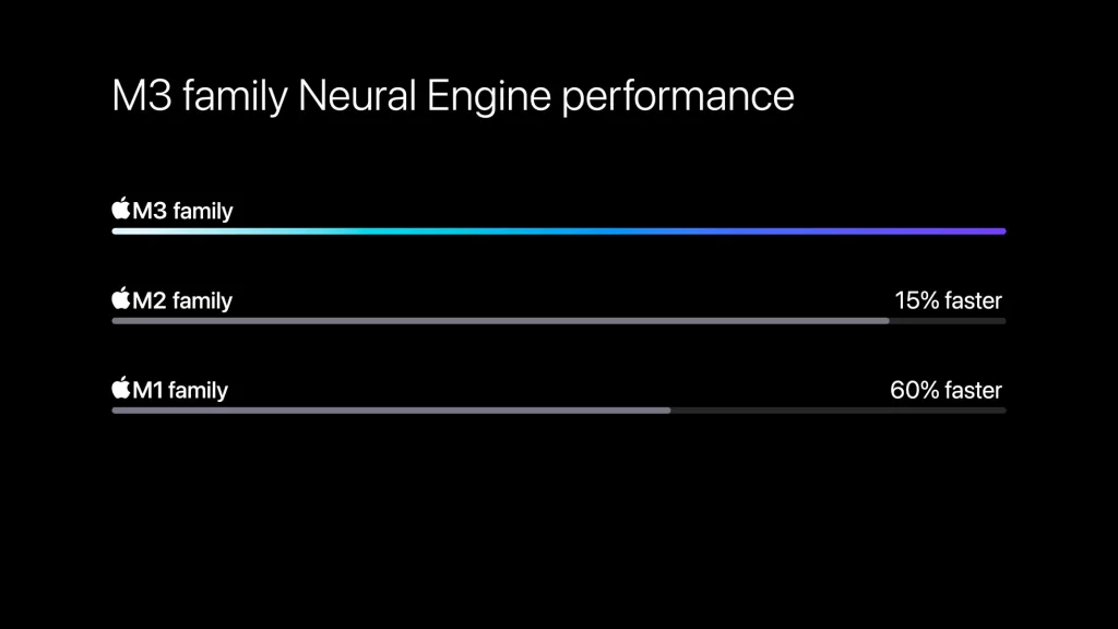Apple M3 chip series Neural Engine performance 231030