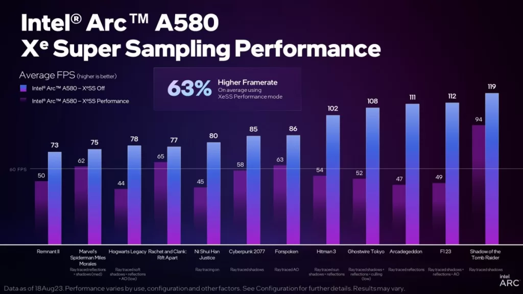 Intel Arc A580 3