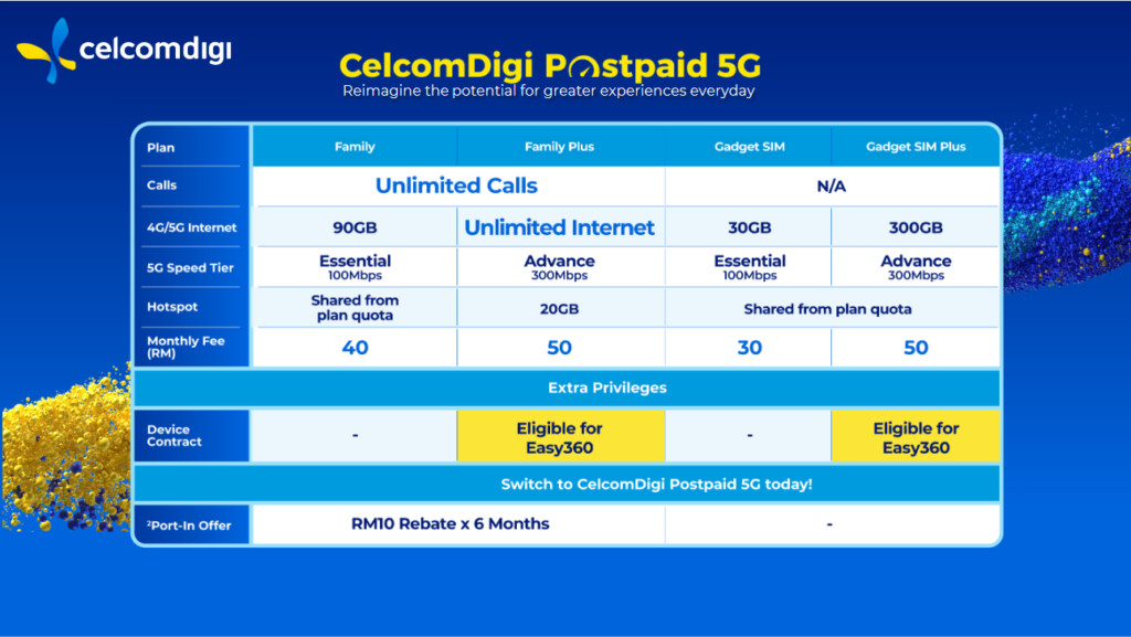 Screenshot 2023 11 30 at 19 00 05 CelcomDigi Postpaid 5G Launch Deck.pdf Powered by Box
