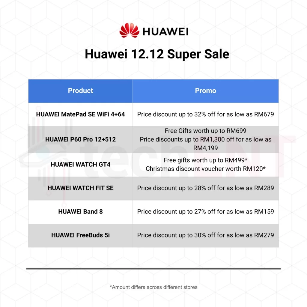 Huawei 12.12