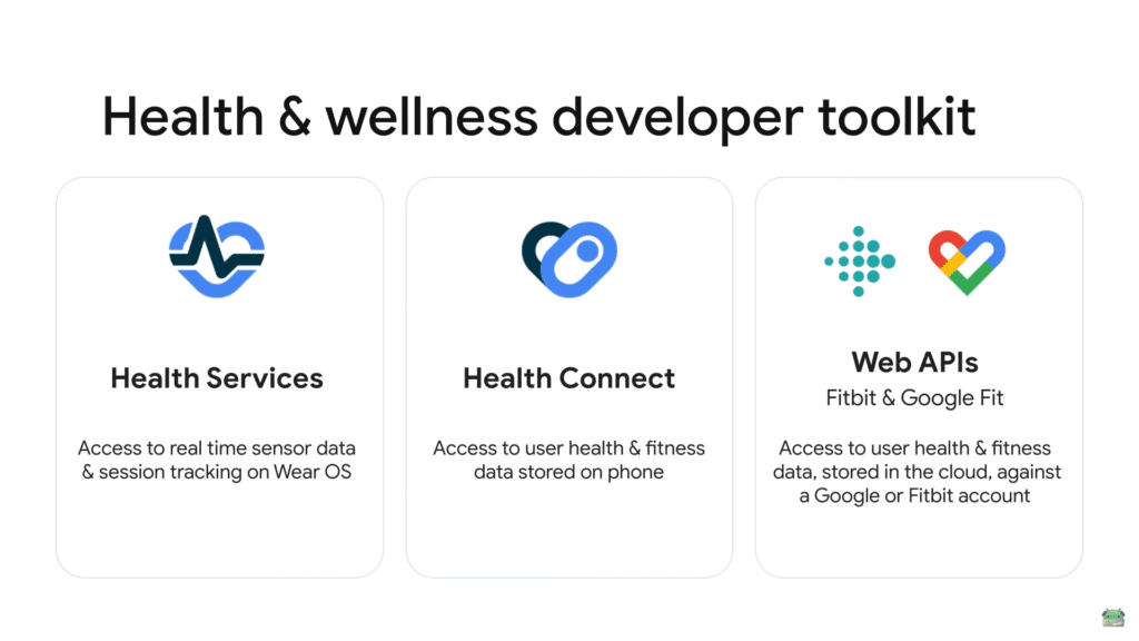 Screenshot 2024 05 17 at 22 24 26 Introducing new APIs for health and fitness in Health Connect by Android