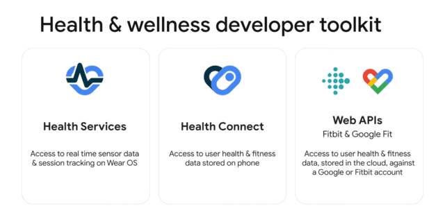 Screenshot 2024 05 17 at 22 24 26 Introducing new APIs for health and fitness in Health Connect by Android