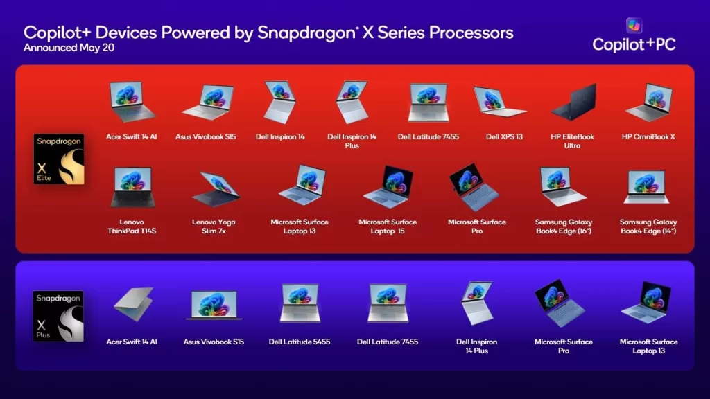 Snapdragon X Series Powers the PC Revolution with Copilot Devices Available Now CA1