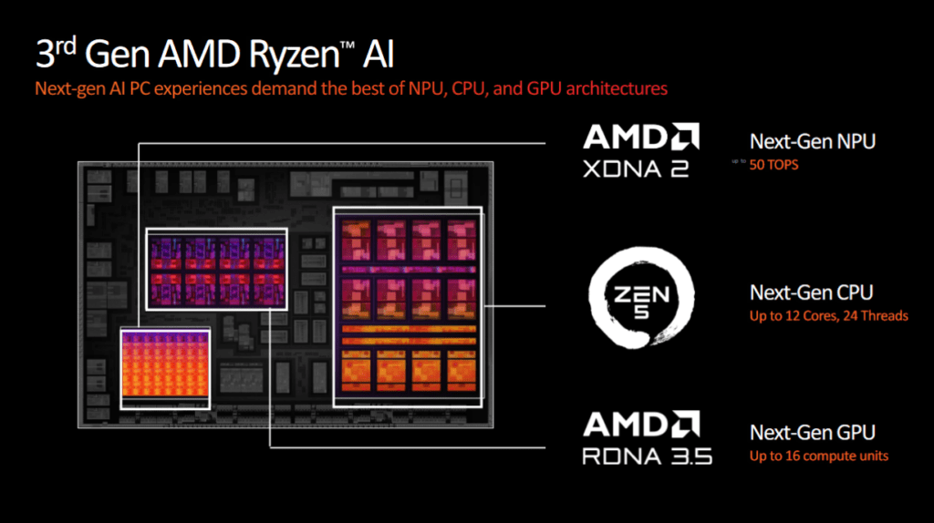 Ryzen AI Brief 1