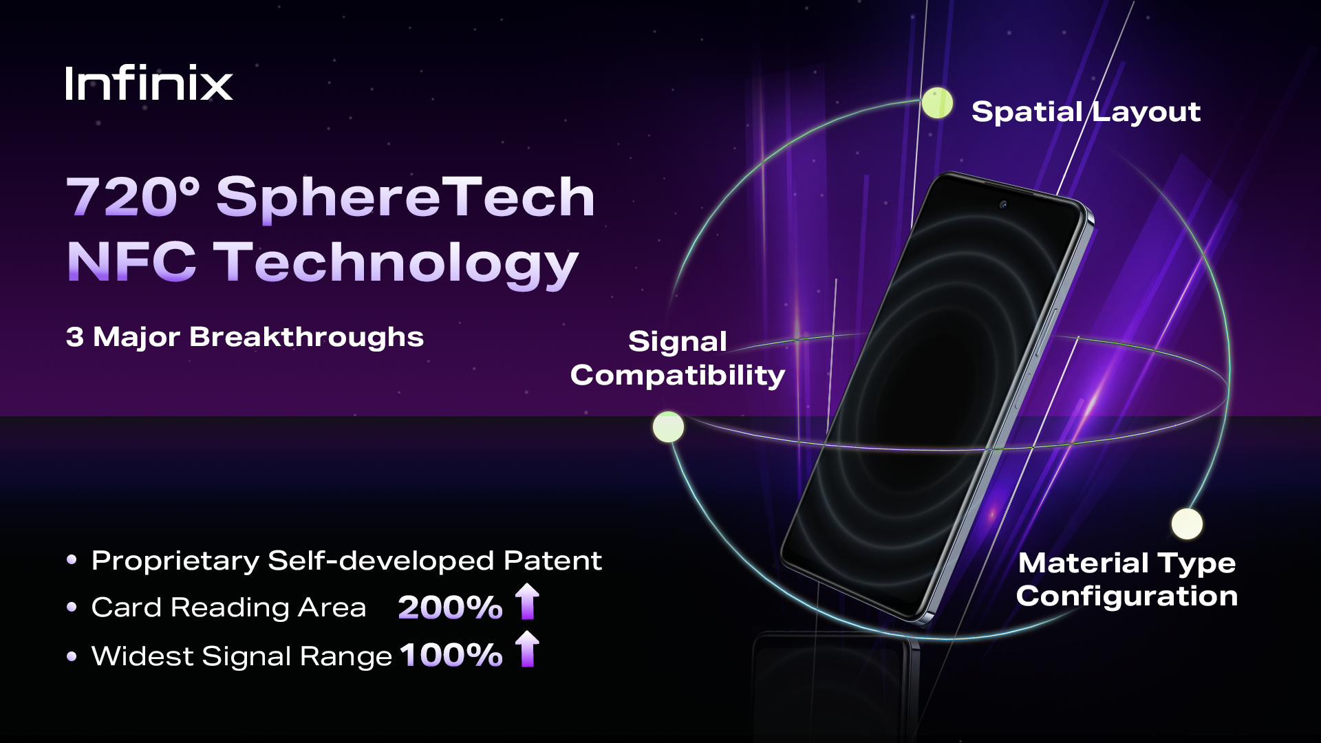 3 Major Breakthrough