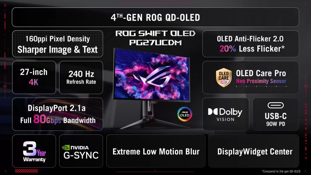 ROG Swift OLED PG27UCDM One Pager