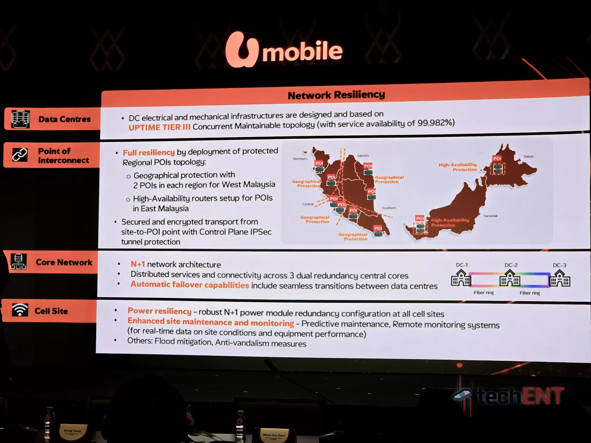 U Mobile Nex Gen 5G 5