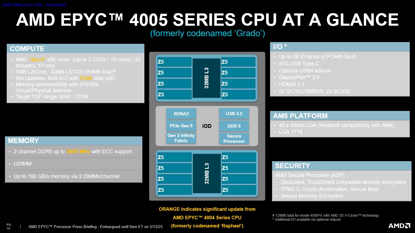 Screenshot 2025 05 13 at 20 46 18 AMD EPYC 4005 Presentation.pptx Google Slides