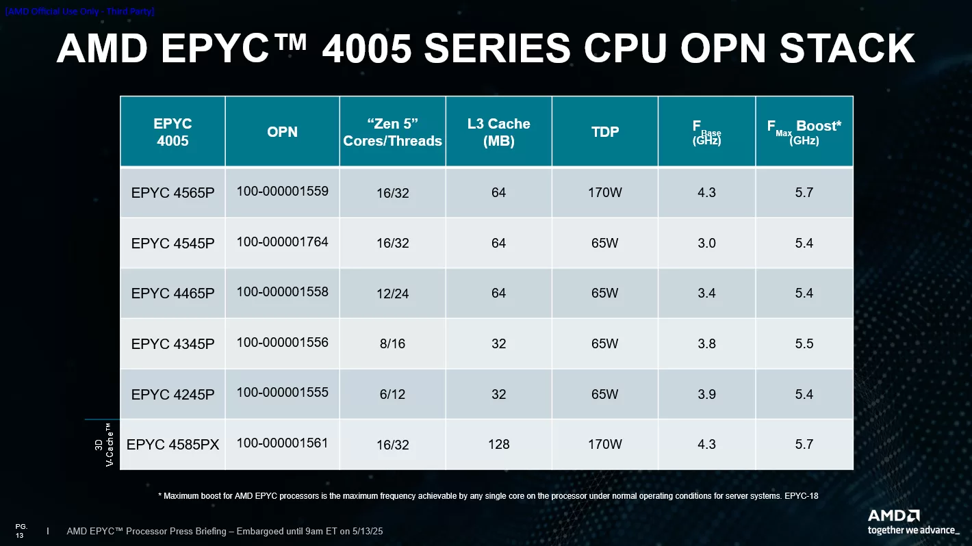 Screenshot 2025 05 13 at 20 47 12 AMD EPYC 4005 Presentation.pptx Google Slides