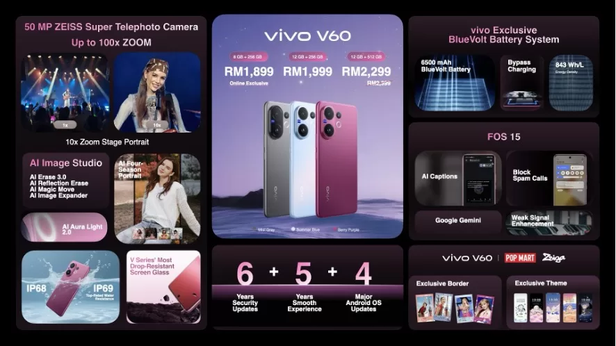 vivo V60 All in one