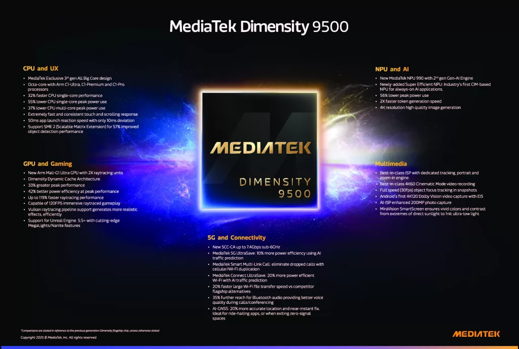 D9500 Infographic FINAL