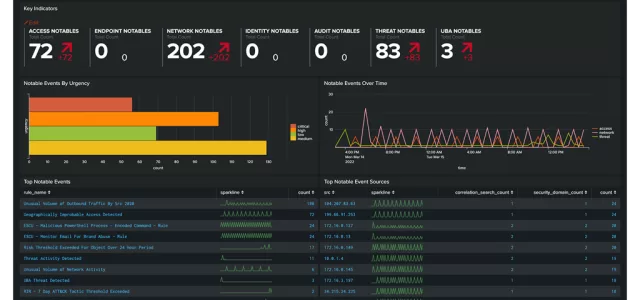 AI powered security tools
