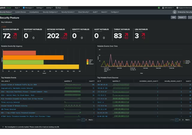 AI powered security tools
