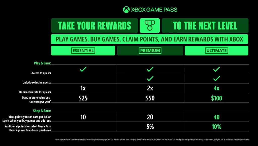 Infographic2 Rewards EN US Global ff8eb297b5d8f9c46d55 1900x1080