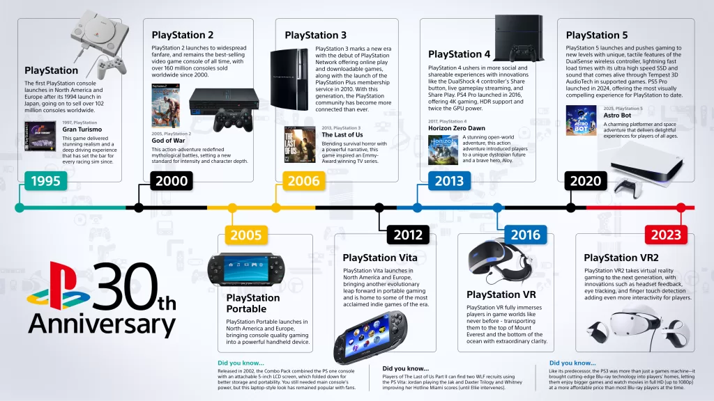 250923 PLAYSTATION 30 GRAPHIC