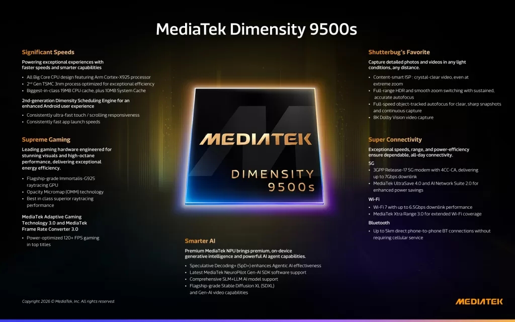 MediaTek Dimensity 9500s Details