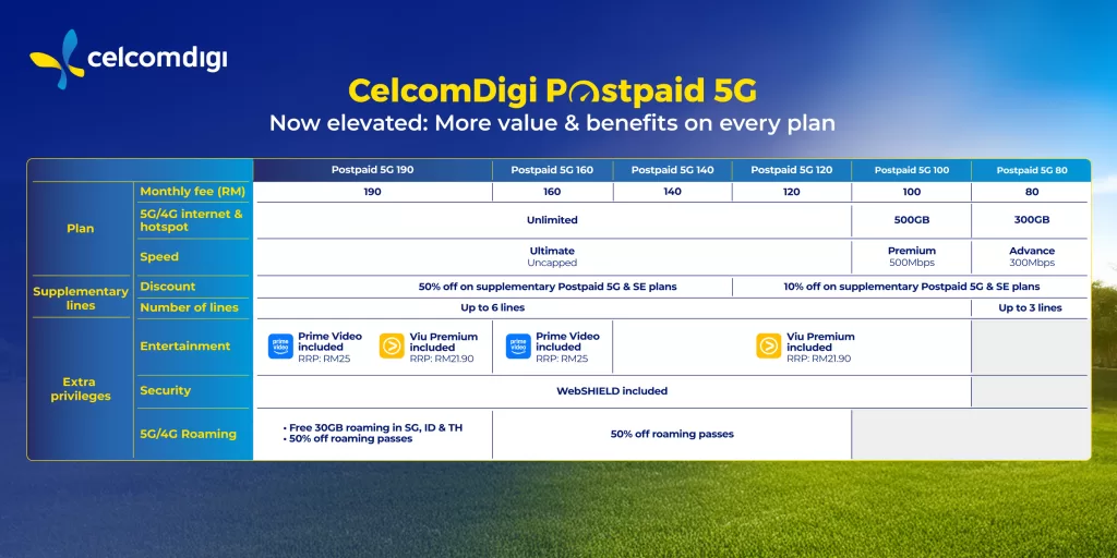 Photo 2 Postpaid 5G Plan Table