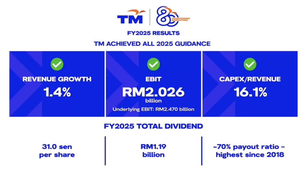 TM FY 2025 2