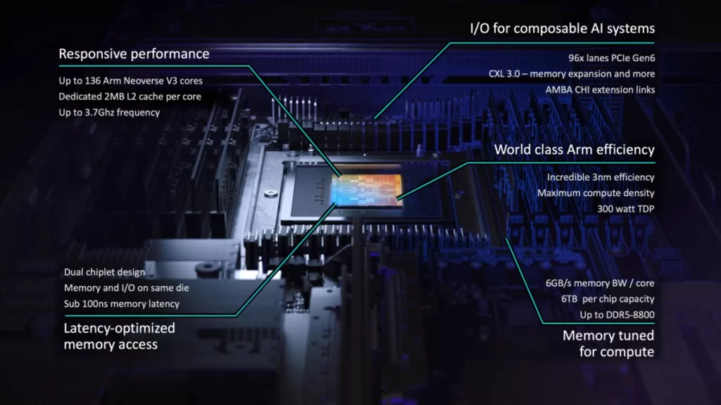 ARM AGI CPU 2